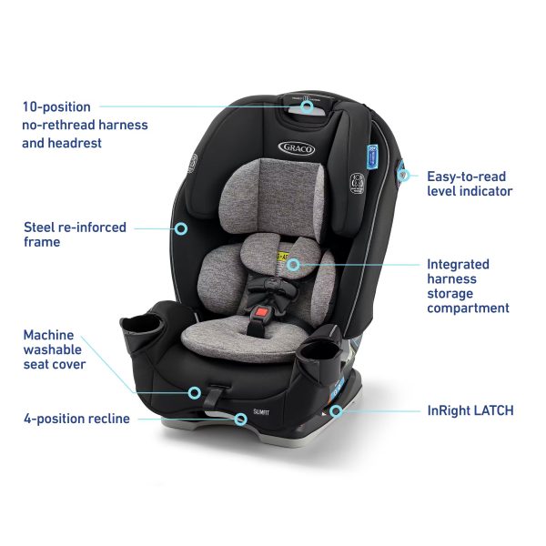 SlimFit® 3-in-1 Car Seat