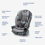 SlimFit™ LX 3-in-1 Car Seat