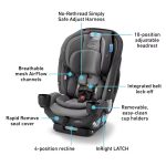 SlimFit3™ LX 3-in-1 Car Seat